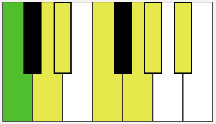 Music Scales Piano